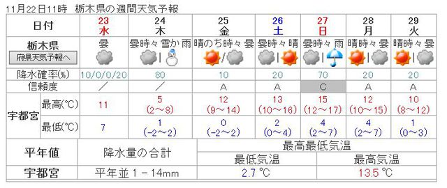 プチ雪中キャンプ?! キャンプアンドキャビンズ 2016.11.23~24 プチ雪中キャンプ?! キャンプアンドキャビンズ 2016.11.23~24