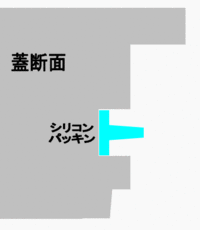 臭いモノにはフタをしますか?
