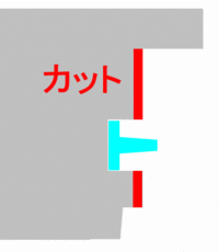 臭いモノにはフタをしますか?
