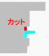 臭いモノにはフタをしますか?