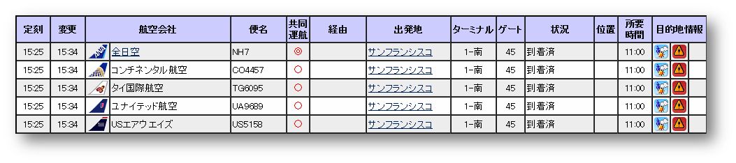 SFO == NRT