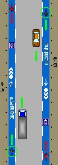 自転車専用通行帯の場合 歩道の右側と右側の歩道。