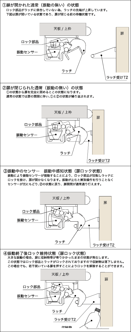 開かずの扉を増やします。