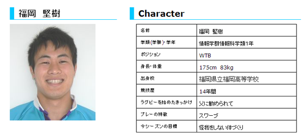 ラ)大学選手権決勝