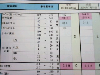 意外な結果に…