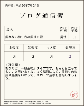 「ブログ通信簿」をやってみた!!!