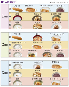 防災備蓄食料も美味しい方がいい!6年間常温保存可能なロングライフフーズ 防災備蓄食料も美味しい方がいい!6年間常温保存可能なロングライフフーズ