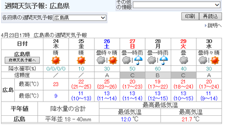 週末の天気は? 週末の天気は?
