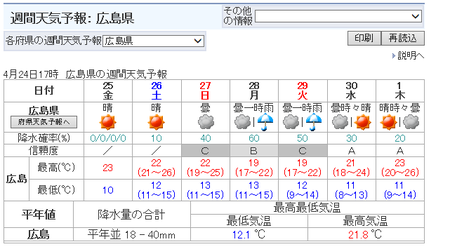 週末の天気は? 週末の天気は?