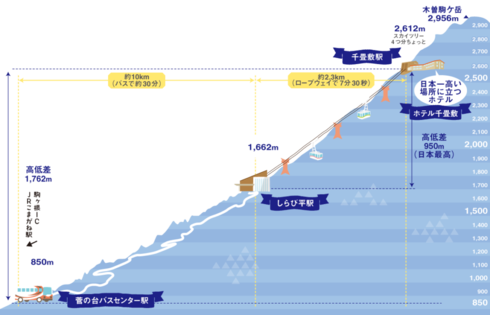 憧れの地へ 憧れの地へ