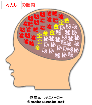 脳内メーカー