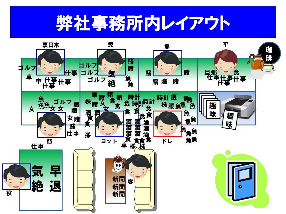 会社のレイアウトを描いたよ 会社のレイアウトを描いたよ