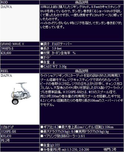 8月のタイ・青物釣り