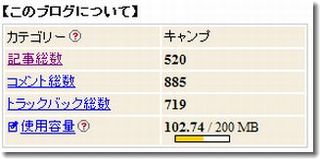 おかげさまで300,000PV達成しました!
