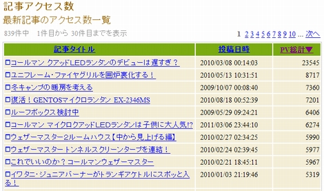 キャンプへGO! 100万PV カウプレ結果発表!