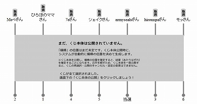 なんとか 200記事! なんとか 200記事!