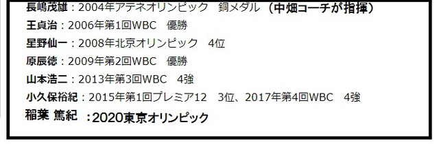 国際スポーツでの愛国心(日本人のナショナリズム?) 国際スポーツでの愛国心(日本人のナショナリズム?)