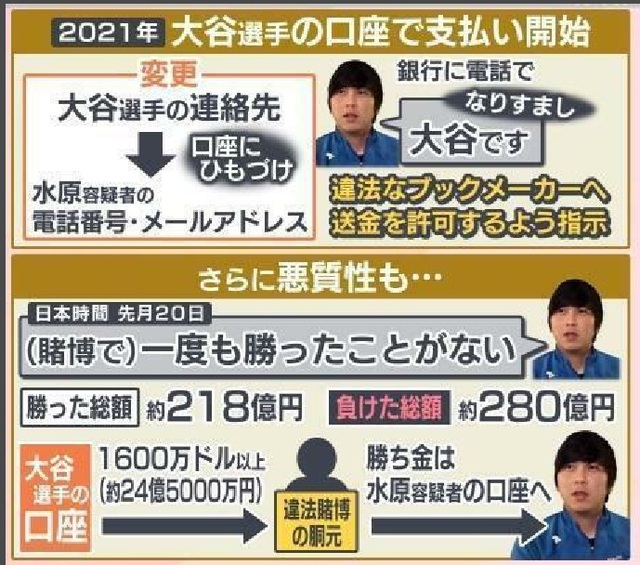 爆買い(大谷グッズ)備忘録(動画付き) 爆買い(大谷グッズ)備忘録(動画付き)