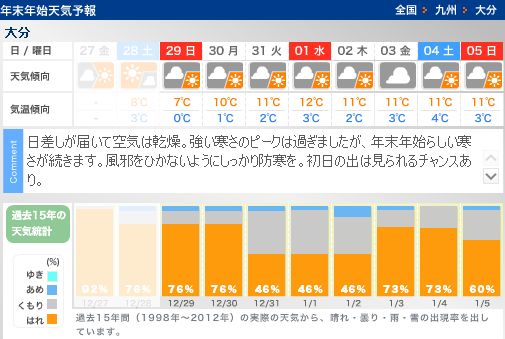 年越しキャンプの予定!