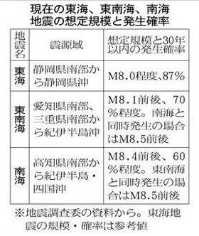 三浦半島で地震M6.6以上?予測が出たッ!