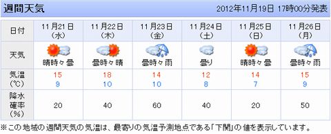 週末の幕は?