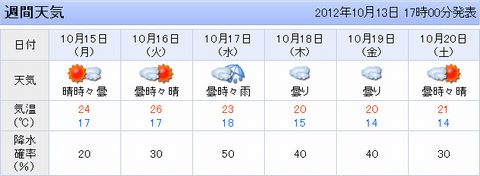 来週の御案内