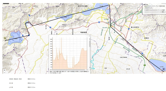 富士五湖周遊くるま旅(事前準備編) ~2019から2020へ~ 富士五湖周遊くるま旅(事前準備編) ~2019から2020へ~