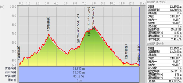 紅葉谷道~湯涌谷峠~シュラインロード~地獄谷