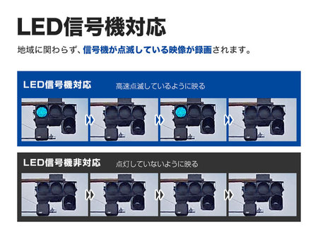 ツインカメラドライブレコーダー ツインカメラドライブレコーダー
