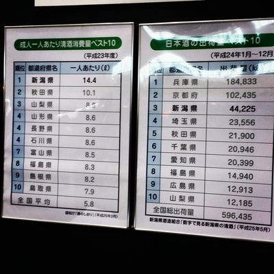にいがた酒の陣2014 にいがた酒の陣2014