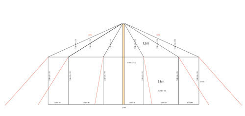 モノポールテント製作　その2　/　計画変更