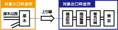 渋滞減らし隊
