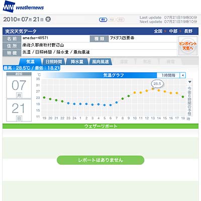実況天気データ 野辺山