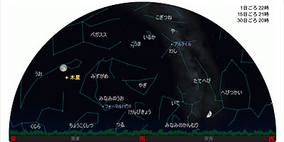 ニコンチャンネル 9月の星空 南