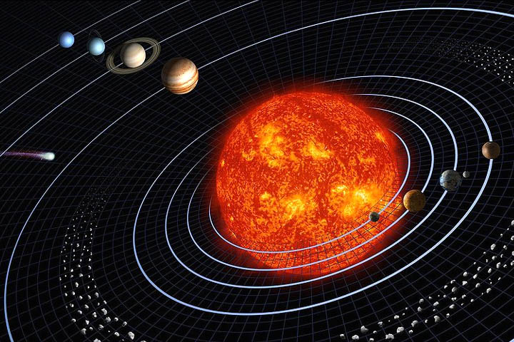 太陽系の図解