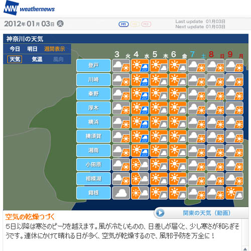 WNI 神奈川県の週間予報