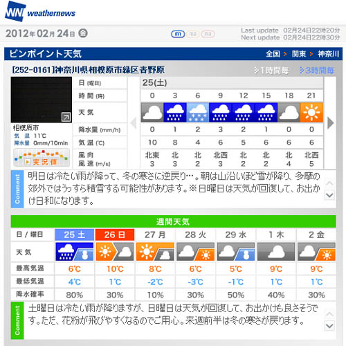 雨の予報