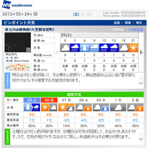雨の予報