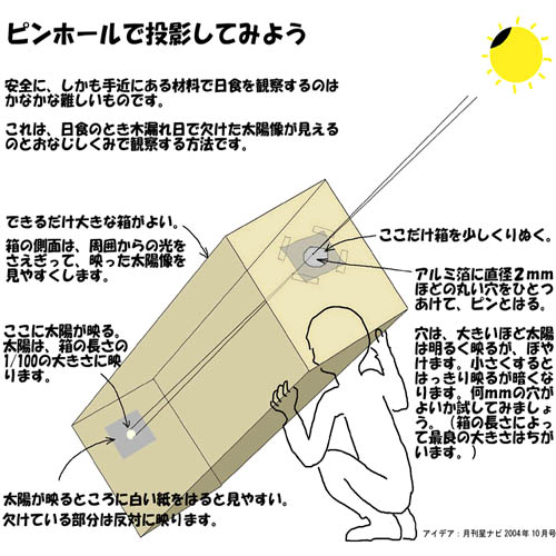 ピンホールで覗く