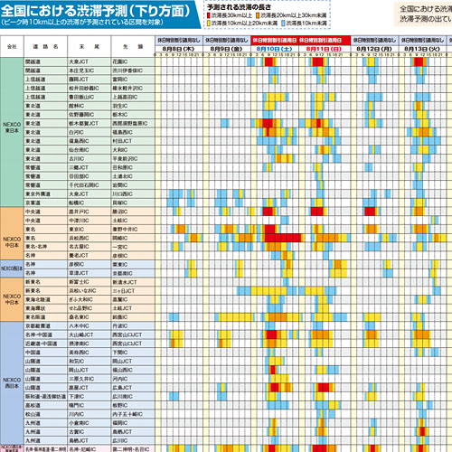 2013年8月10日下り渋滞予測