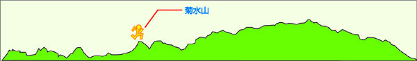 トレイルランニング　六甲全山縦走　菊水山