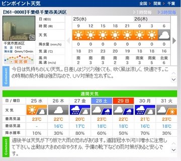 週末のお天気