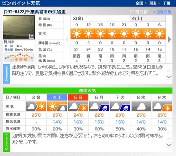 週末はキャンプ日和!?