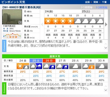 週末のお天気 梅雨まっただ中ですな。