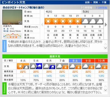 秋休みの空模様