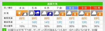と言うわけで、週末のキャンプの候補地を考える。えっ今から?