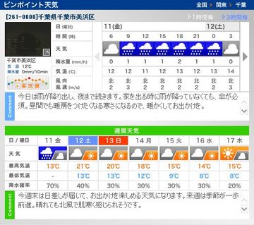 週末のお天気 その2