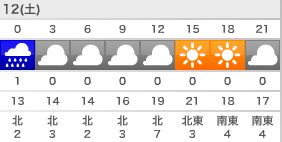 週末のお天気 その2