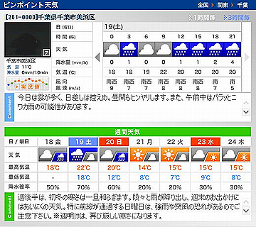 週末は雨......ですね。