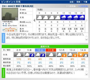 週末のお天気